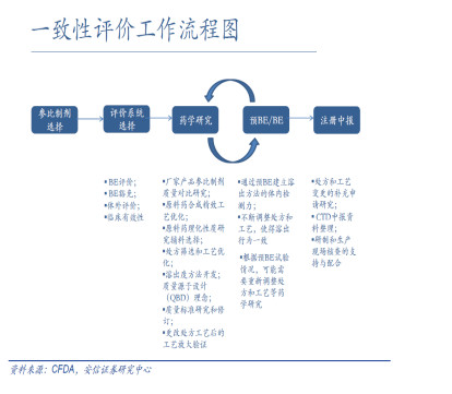 奥奥奥马里奥: 京新药业行业逻辑及其个股思考
