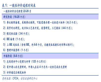 奥奥奥马里奥: 京新药业行业逻辑及其个股思考