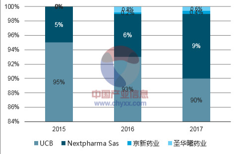 奥奥奥马里奥: 京新药业行业逻辑及其个股思考