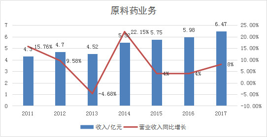 奥奥奥马里奥: 京新药业行业逻辑及其个股思考