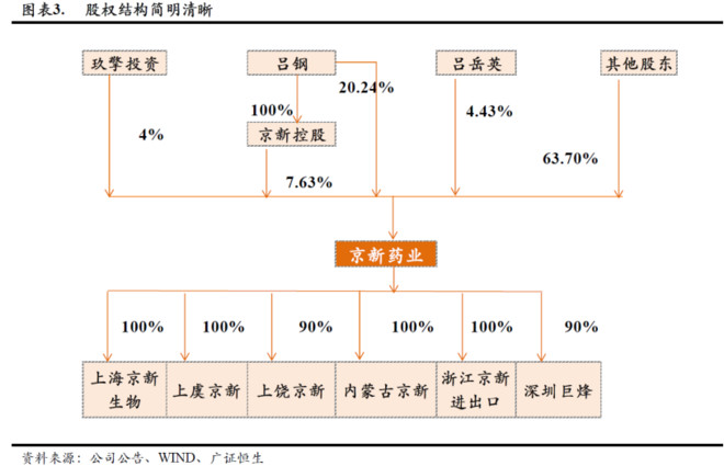 奥奥奥马里奥: 京新药业行业逻辑及其个股思考