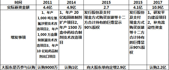 奥奥奥马里奥: 京新药业行业逻辑及其个股思考