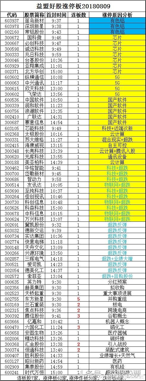 游资大动作 昨日股指低开后凌厉上攻,创业板资