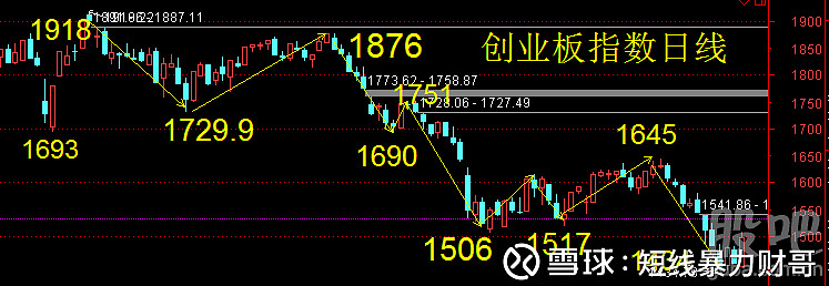 惠威科技叠叠多方炮
