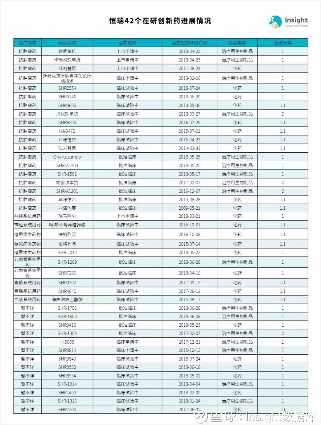 恒瑞医药 2018 上半年业绩:42 个创新药,77 亿营