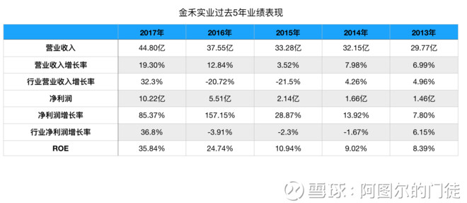 尔的门徒: 熊市里的璀璨钻石--寻找低市盈率成