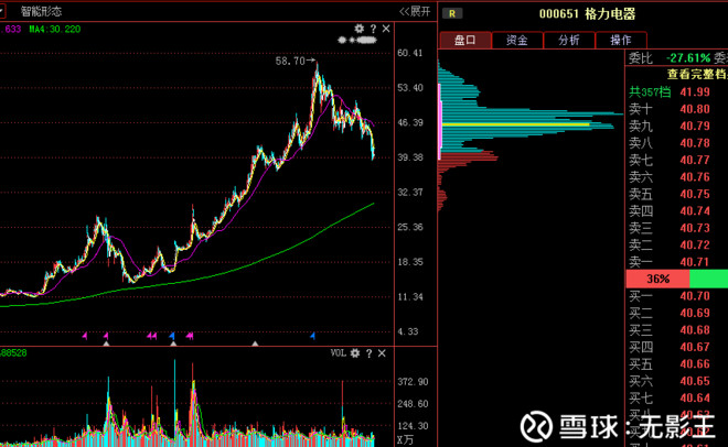 格力电器估值多少?寻找10倍长线牛股!