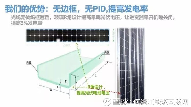 何继江能源互联网: U玻光伏建材有可能引爆分