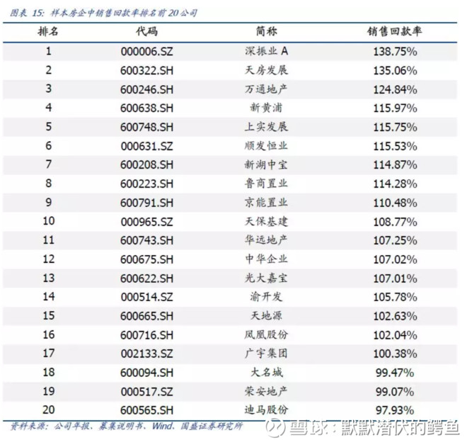伏的鳄鱼: 解密64家上市房企资金链 国盛固收刘