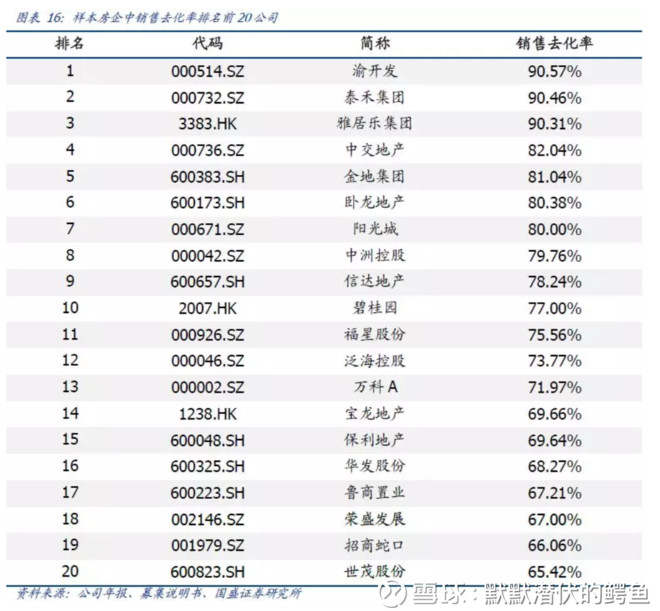 伏的鳄鱼: 解密64家上市房企资金链 国盛固收刘