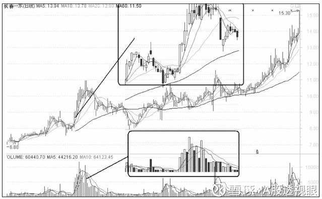 买什么样的股票最容易赚钱:次低位横盘缩量下