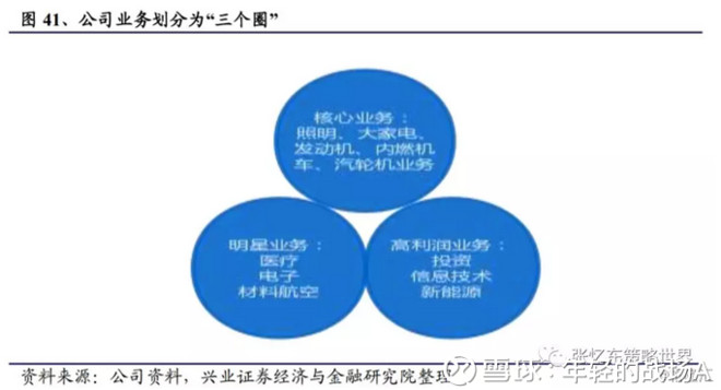 通用电气融资动态解码：影响与前景