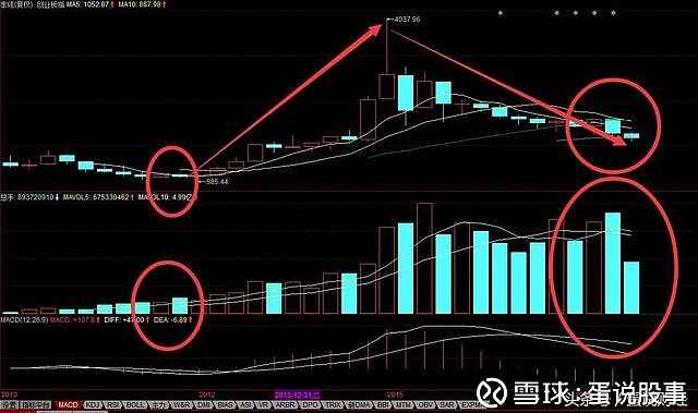 创业板指数各大级别走势技术图分析 今天看了下创业板指数的各个级别走势图,大体画了下分解图请大家指正,一起交流共同进步 季线图上 一笔下跌延伸中 ...