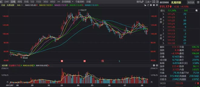 涨停股票狙击: 花500亿研究存储芯片,也是拼了