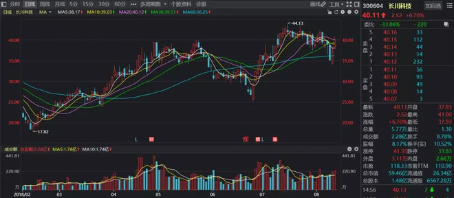 涨停股票狙击: 花500亿研究存储芯片,也是拼了