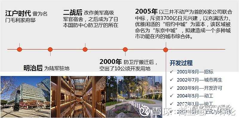 21世纪日本商业和文化创意的发源地 东京中城汇诚行商业地产日本商业项目考察之五 东京中城东京中城是六本木地区的另一座核心建筑 和六本木 之丘差不多 都是云集了餐饮