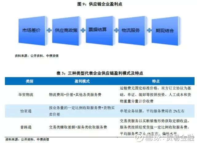 商品批发行业的新趋势：从传统到现代的转变