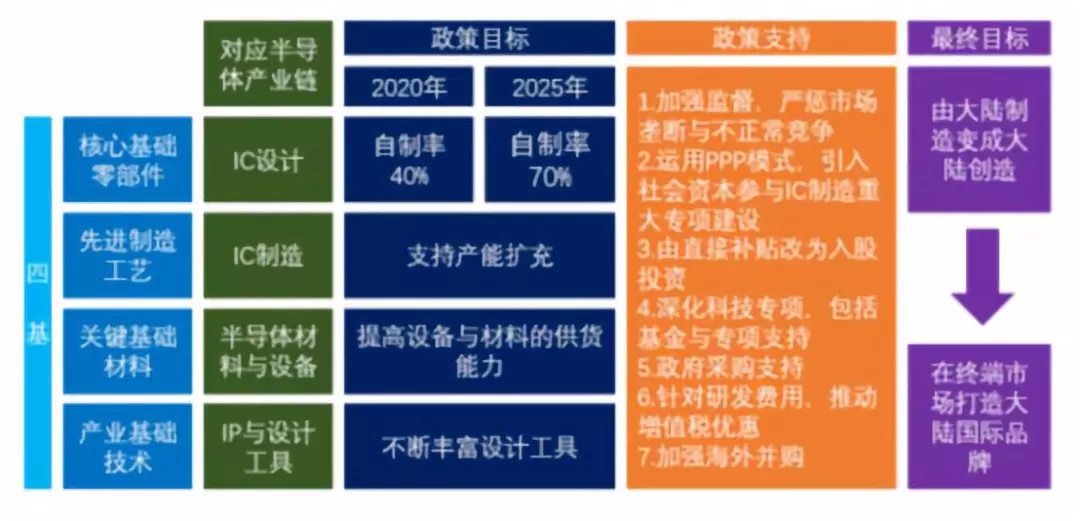 新莱应材:公司会在半导体设备及厂务端零部件市场积极布局(图1)