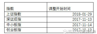 中肯刘小扬: 三个指数已经调整39个月了 上证指