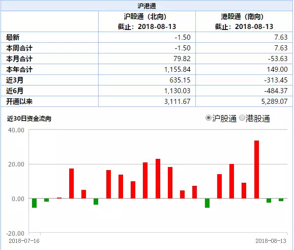 不惧贸易战,外资3个月净流入1276亿,仅这25只