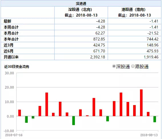 不惧贸易战,外资3个月净流入1276亿,仅这25只