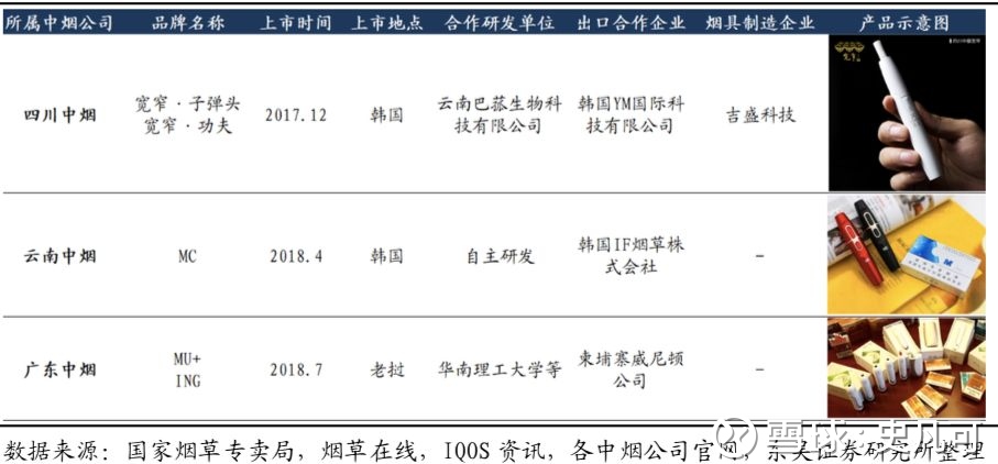 东吴轻工深度 从大热的iqos 看新型烟草发展 东风在即 蓄势待发特别声明 证券期货投资者适当性管理办法 证券经营机构投资者适当性管理实施指引 试行 于17年7月1日起正式实