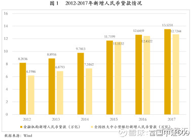 富国中证500: 细说中国式金融机构全景图 金融