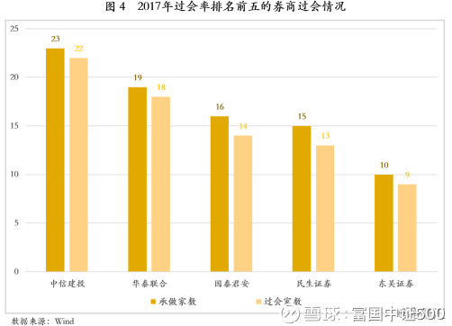 富国中证500: 细说中国式金融机构全景图 金融