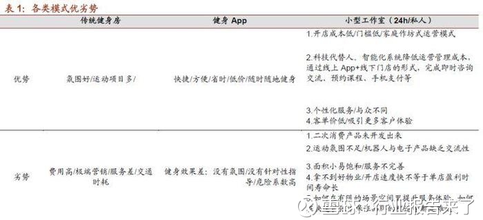 女性俱乐部经营模式大全(图1)