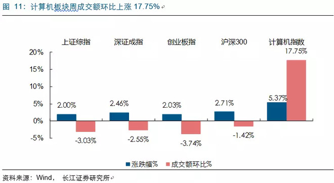 TMT研究-爱好者: 长江计算机周观点(18W32):A
