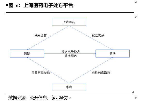 上海医疗信息化：引领医疗服务变革
