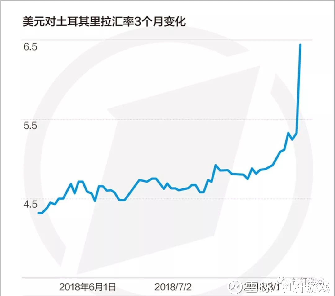 土耳其坍塌背后:警惕发展中国家货币陷阱!|货币