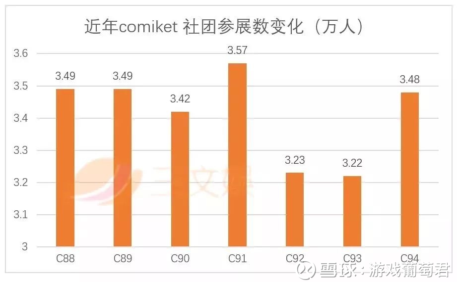 全球最大漫展游戏ip大排行 国产游戏 碧蓝航线 首次上榜排第七本文首发于公众号 三文娱 游戏葡萄已获转载授权 文 大柱