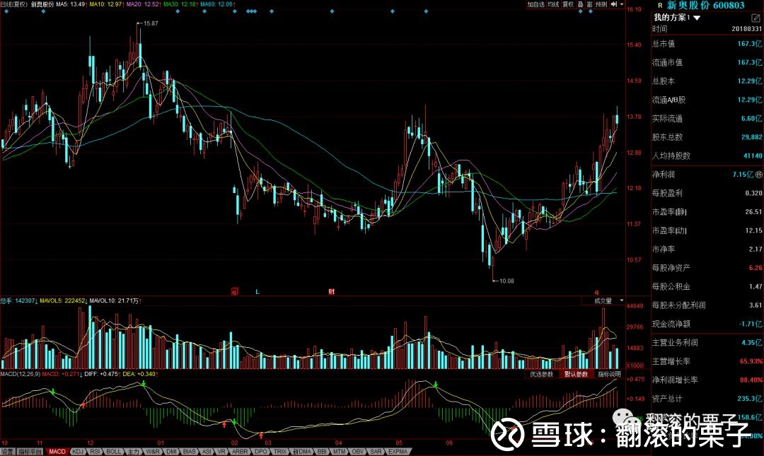复合增速40%+,这只智能控制器龙头叠加5G预