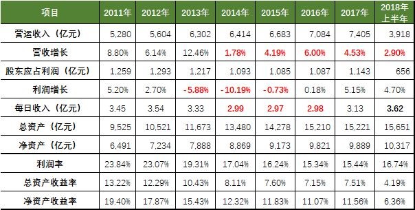 中国移动一直日赚3亿,今年上半年的表现活该又挨骂!