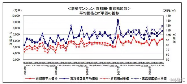 东京人口 2018年_2018年东京人口 东京有多少人口数量变化