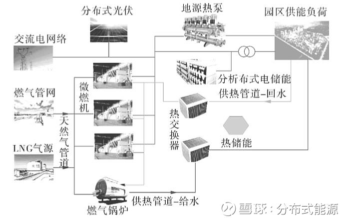 智慧能源管理系统的未来趋势与应用场景