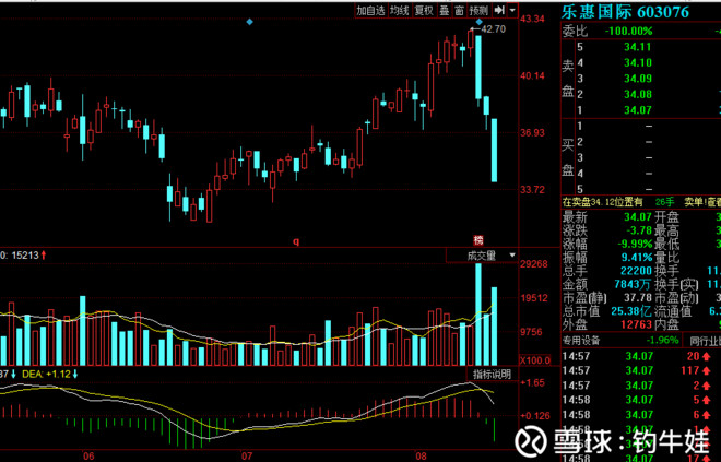 毛衣战美国开始玩阴招,中招就跌停,必须回避