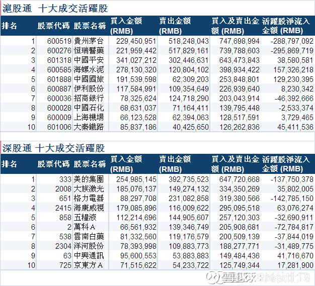 Greed119: 2018年8月15日投资笔记 一、今日