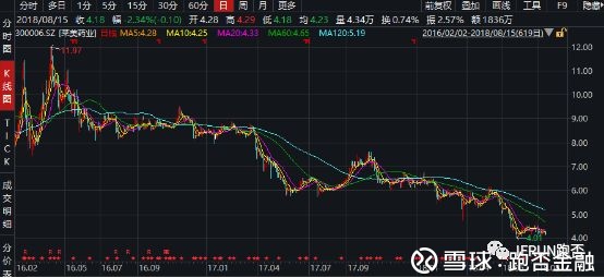 重庆第一家创业板上市公司:控股股东股份质押