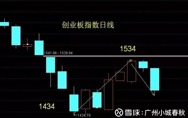 整理面临突破 一、受诸多不利消息影响大盘继
