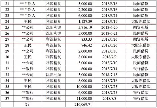 贷款新政解读：沈阳金融环境全面升级