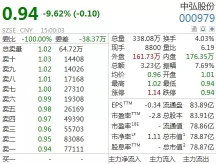 华夏沪深300ETF: A股真正底部到来?仙股再