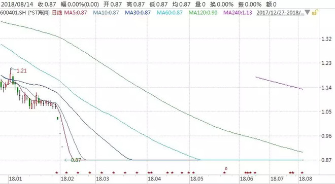 华夏沪深300ETF: A股真正底部到来?仙股再