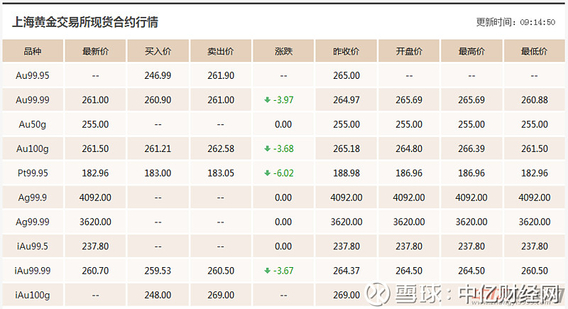 今日黄金价格多少钱一克,金价最新行情