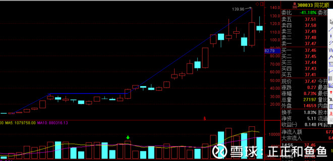 正正吃小鱼: 不谈行情谈谈想法 欧奈尔与陶博士
