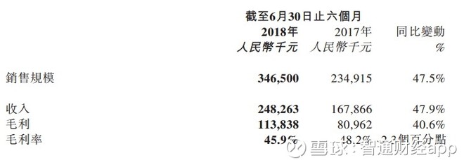 市首份财报中,我看到了这样一个平安好医生(0
