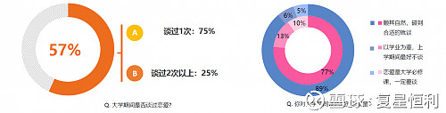 百合网发布高校学生婚恋观报告 43 大学生在校期间没谈过恋爱近日 国内知名婚恋网站百合网发布 高校婚恋报告 以下简称 报告 对单身男女大学时期恋爱 要求以及恋爱开销等进行了深度