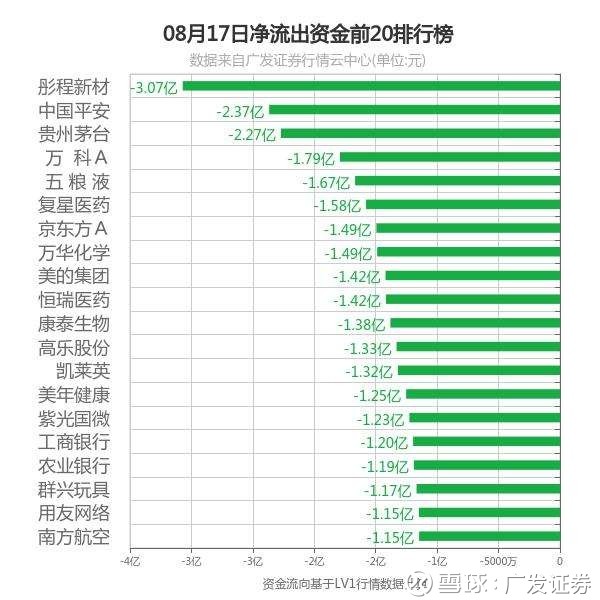 广发证券: 现如今有了花生仁儿,又没牙了 盘面观