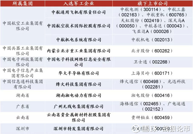 【转】8月17日脱水研报:国企改革双百行动,哪